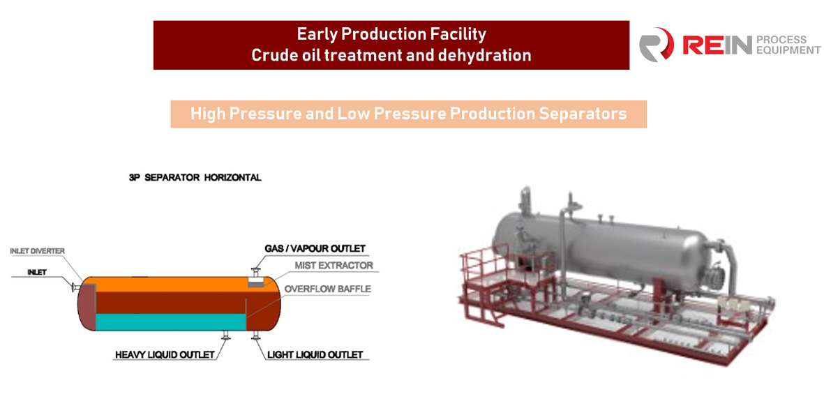 Rein_Process_Equipment_develops_solution_for_crude_oil_heating_separation_treatment_and_dehydration_for_the_client_from_Middle_East_01.jpg