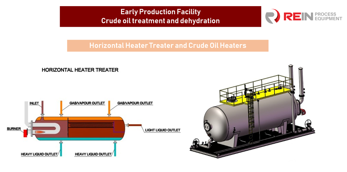 Rein_Process_Equipment_develops_solution_for_crude_oil_heating_separation_treatment_and_dehydration_for_the_client_from_Middle_East_02.jpg