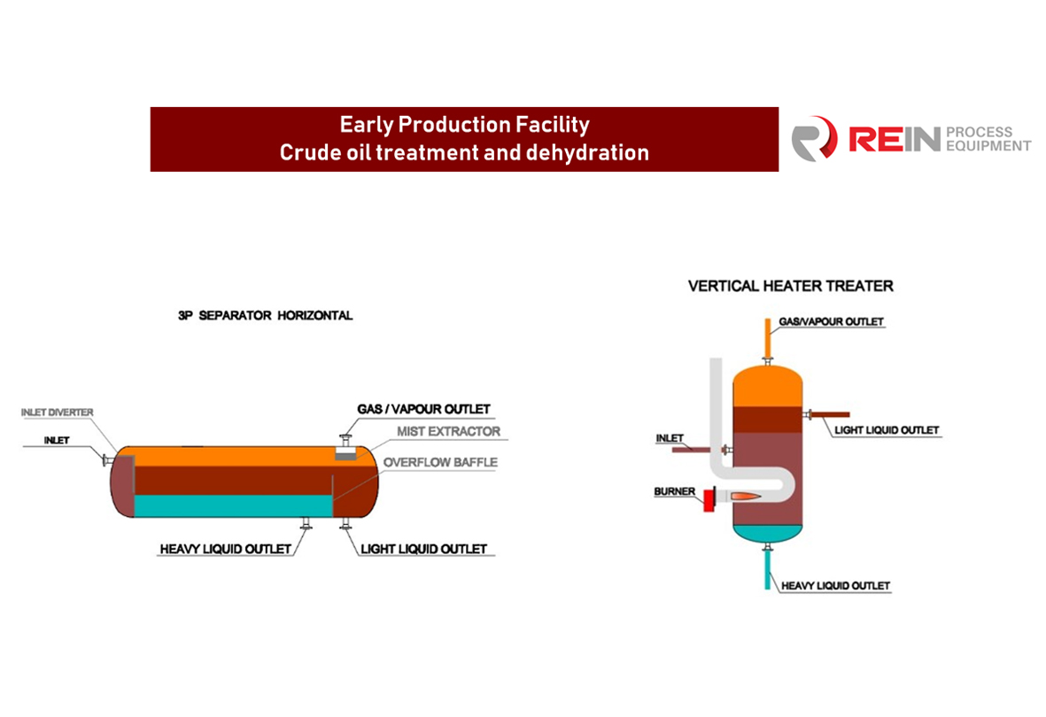 Rein Process Equipment develops solution for crude oil heating, separation,  treatment, and dehydration for the client from Middle East