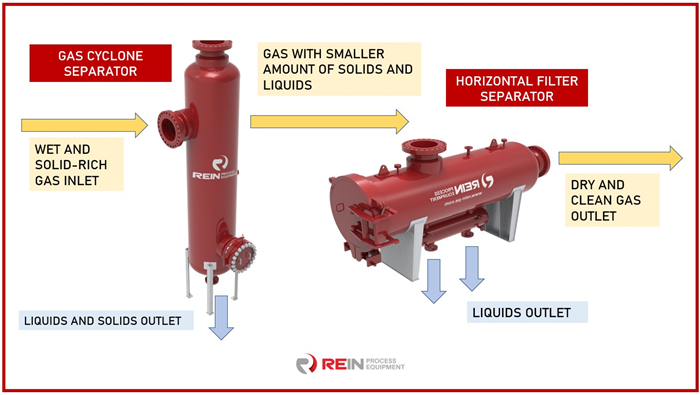 Rein Process Equipment designs gas cyclone separator and filter separator for natural gas pipeline project in Kazakhstan_00.png